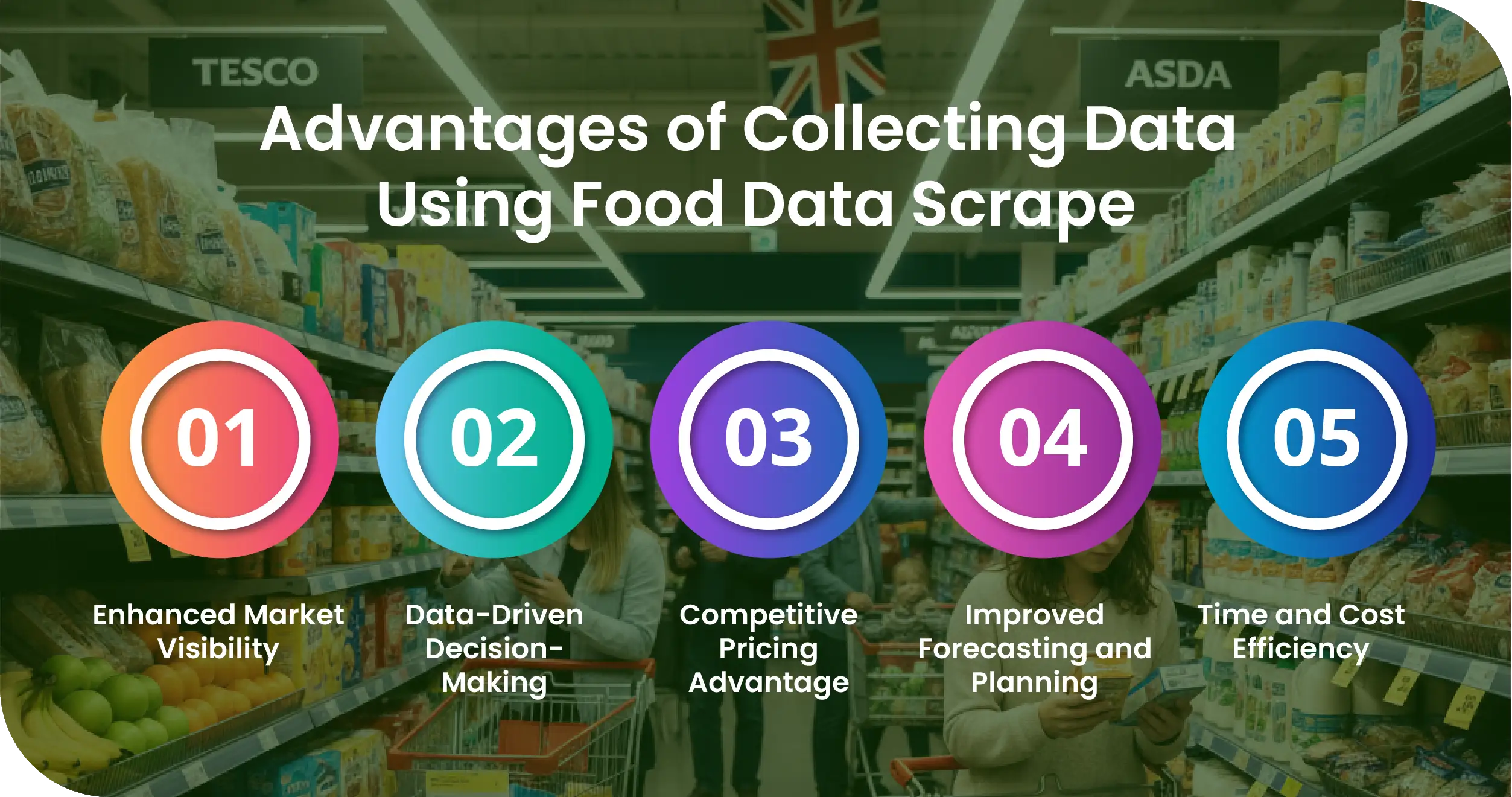 UK Supermarket Price Comparison Advantages